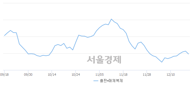 오전 11:30 현재 코스닥은 47:53으로 매수우위, 매수강세 업종은 운송업(0.15%↑)