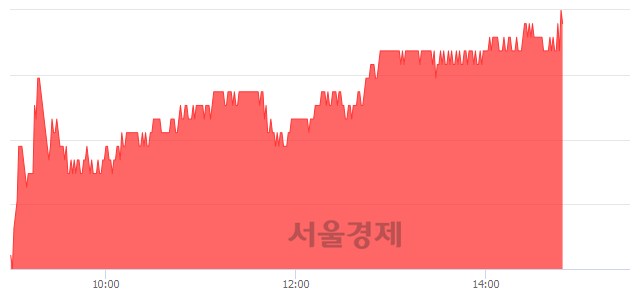 <유>하이트진로, 3.70% 오르며 체결강도 강세 지속(219%)