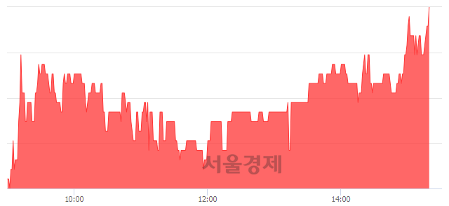 <코>아스타, 3.77% 오르며 체결강도 강세로 반전(100%)