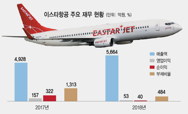 1915A13 이스타수정