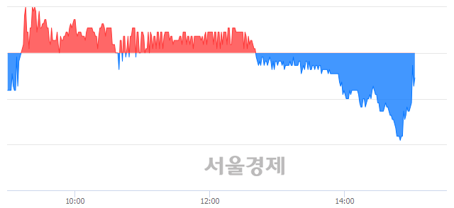 <코>파인테크닉스, 매도잔량 851% 급증