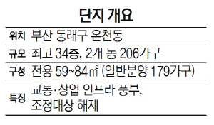 [눈길끄는 분양단지] 포스코건설, '부산 더샵 온천헤리티지'