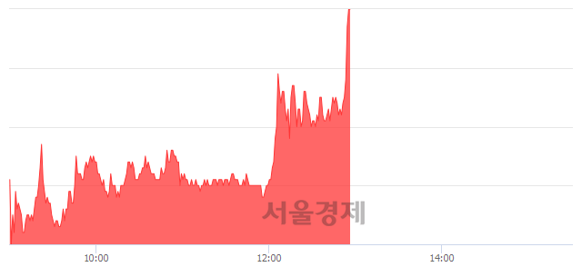 <코>루미마이크로, 전일 대비 9.24% 상승.. 일일회전율은 5.39% 기록