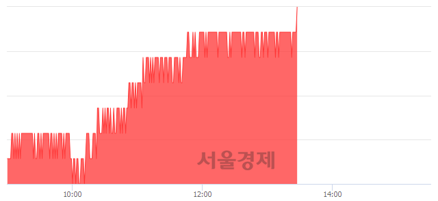 <유>삼성물산, 3.40% 오르며 체결강도 강세 지속(500%)