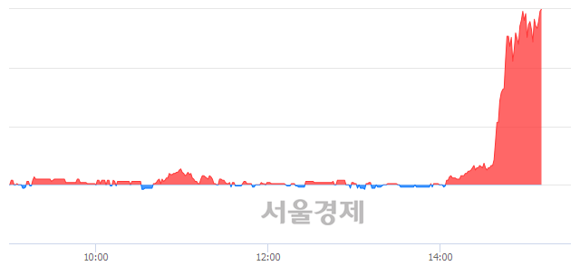 <유>성안, 상한가 진입.. +29.87% ↑