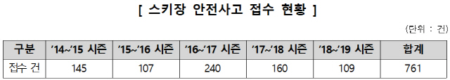 /사진제공=한국소비자원