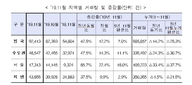 그래픽 제공=국토교통부