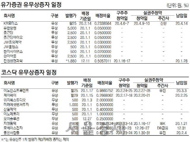 유무상증자일정