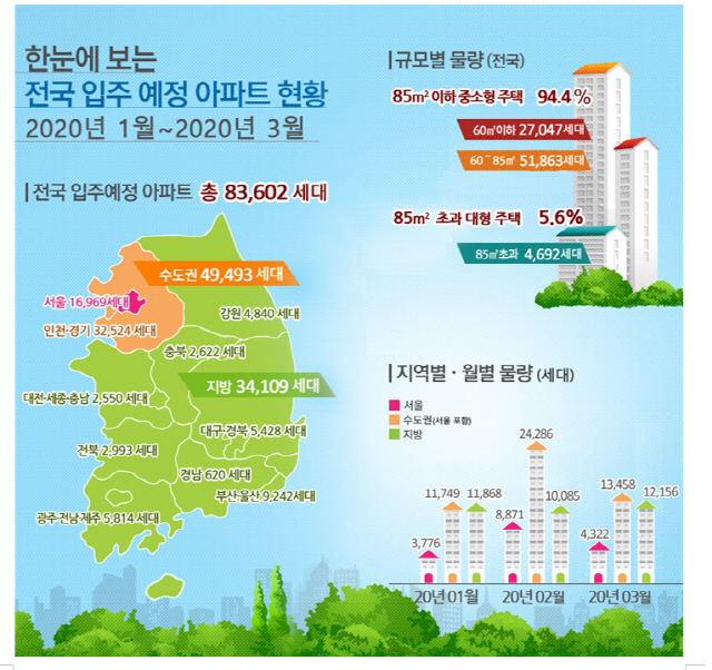 그래픽 제공=국토교통부