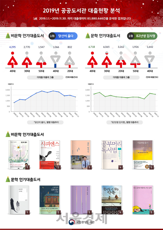 /자료제공=국립중앙도서관