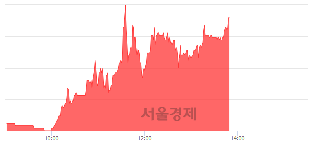 <유>삼호, 전일 대비 13.56% 상승.. 일일회전율은 0.68% 기록