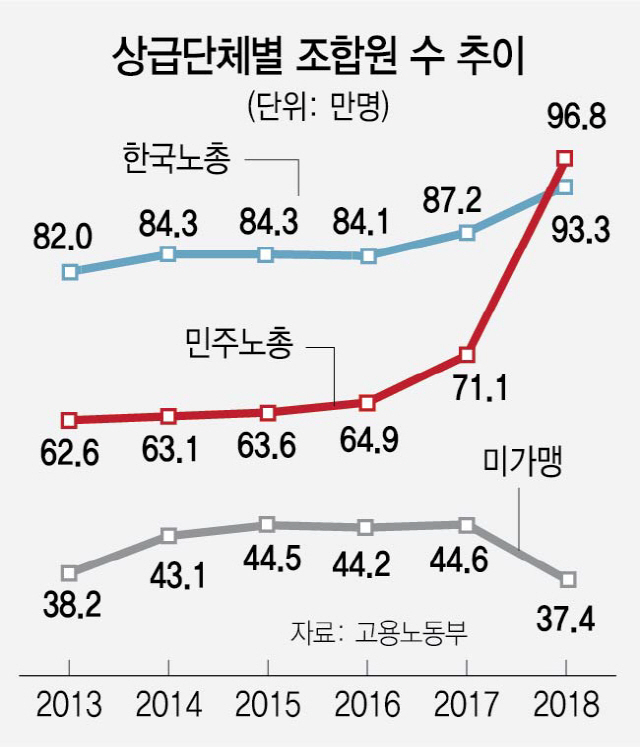 2615A31 노조