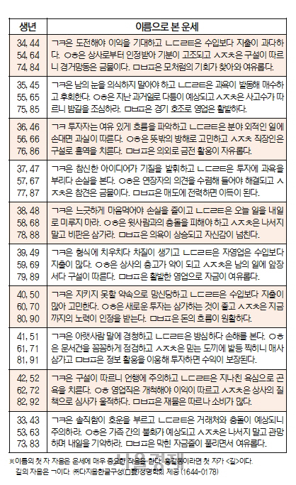 오늘의 재운[12월 26일]