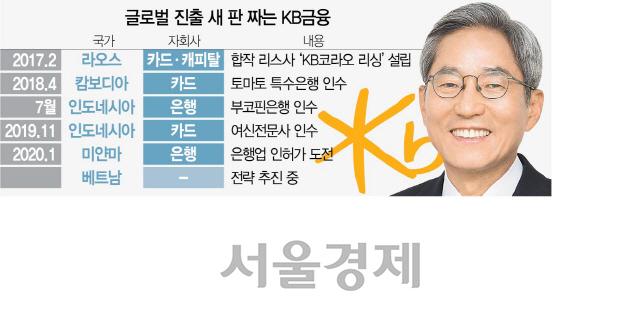 동남아에 '제2 헤드쿼터'...글로벌 진출 새판짜는 윤종규