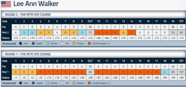 리 앤 워커의 LPGA 시니어 챔피언십 1·2라운드 스코어카드. /사진출처=골프닷컴