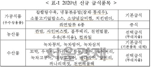 2020년 장병 신규 급식 품목