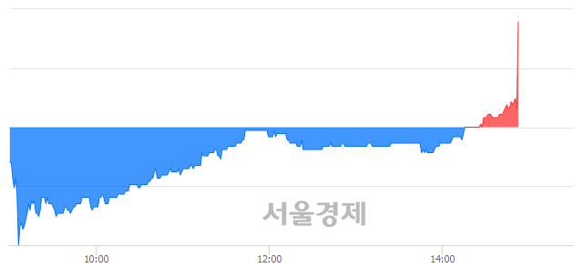 <유>금양, 전일 대비 7.24% 상승.. 일일회전율은 0.89% 기록