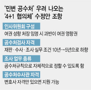 공수처 출범 땐 민변 집합소 '靑 중수부' 전락 우려