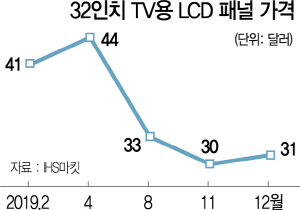 0115A15 32인치 TV용 LCD 패널 가격