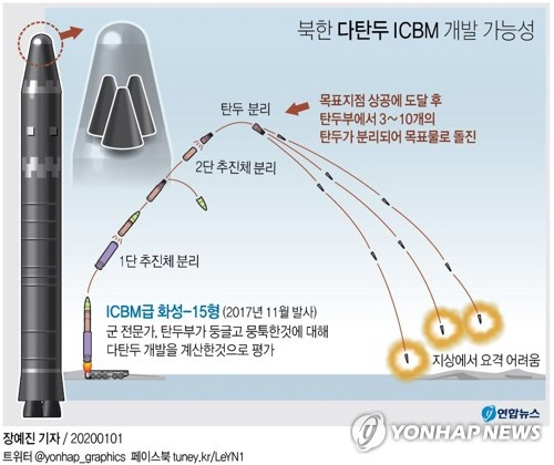 김정은, '새 전략무기 보게 될 것'…美와 대화 여지는 남겨