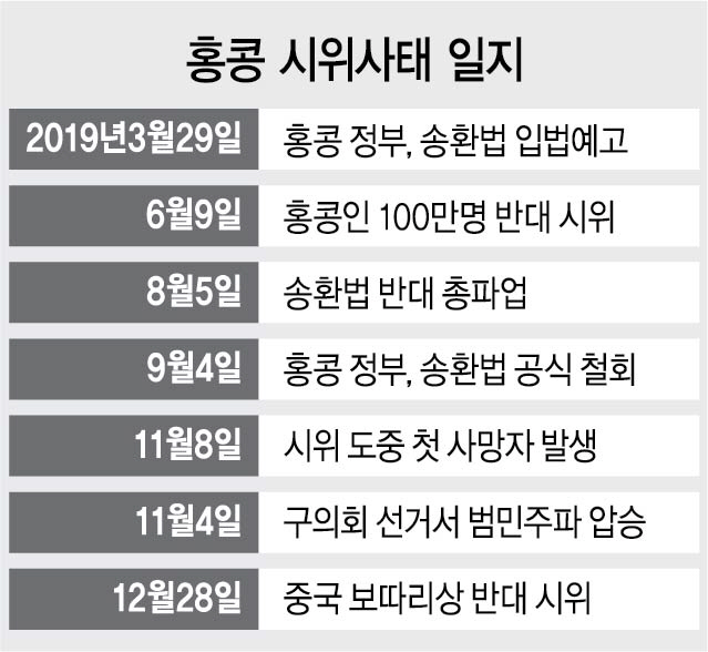 멀어지는 習 중국몽...홍콩 대규모 시위·대만도 '수용 불가'