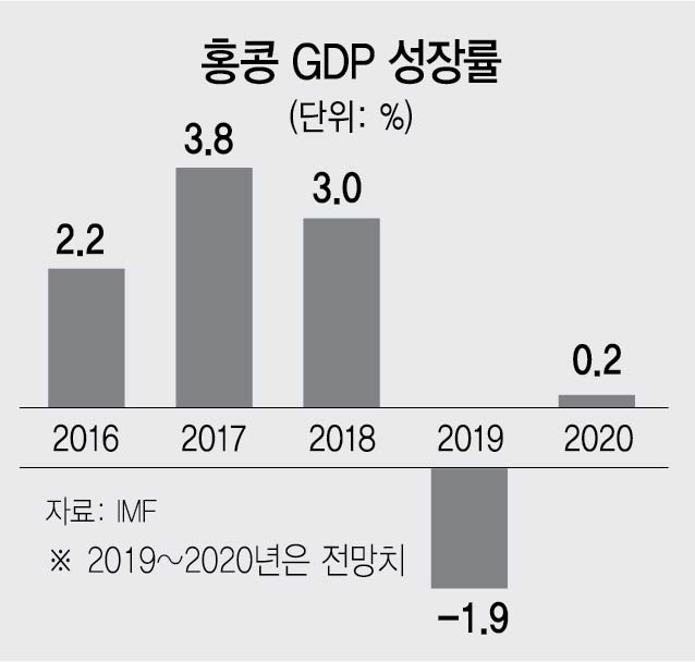 멀어지는 習 중국몽...홍콩 대규모 시위·대만도 '수용 불가'