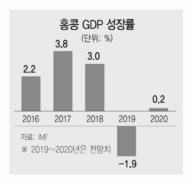 멀어지는 習 중국몽...홍콩 103만 시위·대만도 '수용 불가'