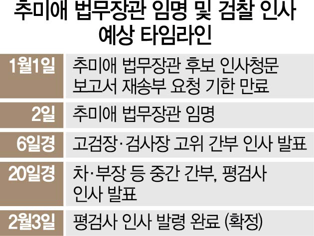 '檢 수사 대상된 최강욱이 대규모 인사 검증'... 인사 앞두고 비판 제기
