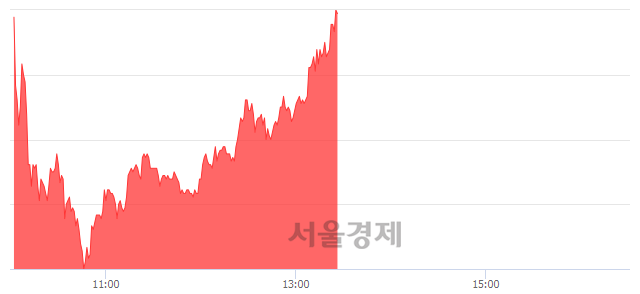 <유>써니전자, 상한가 진입.. +29.87% ↑