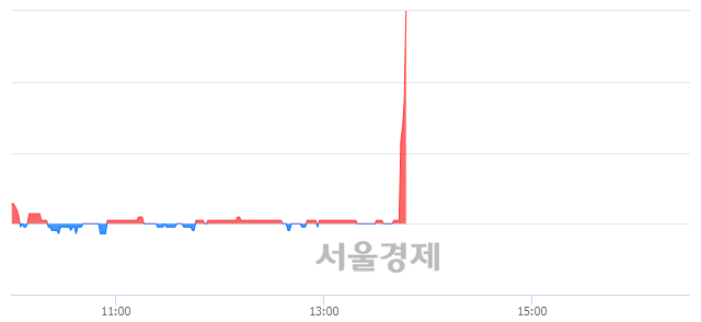 <코>자이글, 10.96% 오르며 체결강도 강세로 반전(130%)