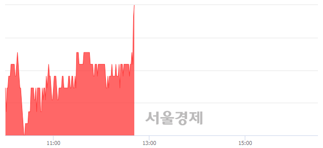 <코>티케이케미칼, 3.16% 오르며 체결강도 강세로 반전(102%)