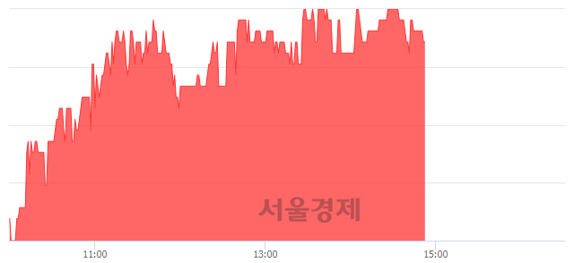 <코>우진비앤지, 4.08% 오르며 체결강도 강세 지속(338%)