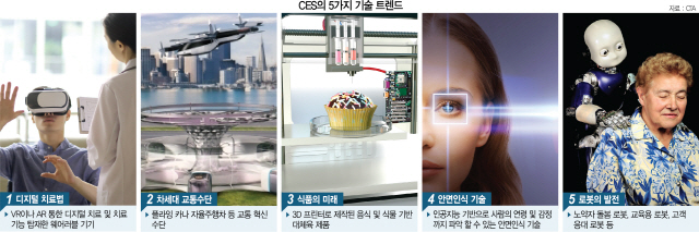 [미리보는 CES 2020] 러시아워 뚫는 '비행택시' 요리하는 '3D프린터'…삶의 질 높인다