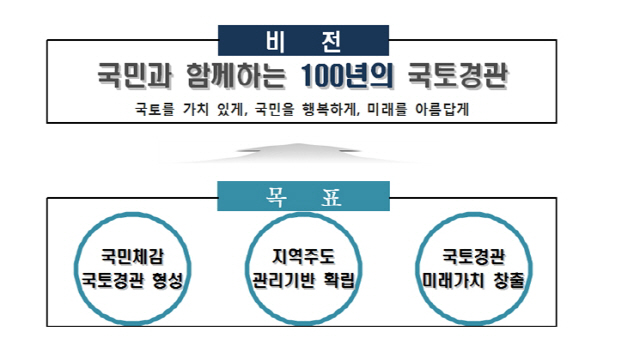 농어촌 등 경관 집중 관리... 정부, 2차 경관정책기본계획 수립