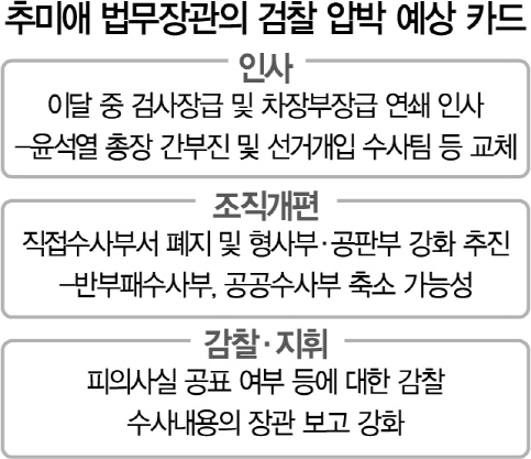 물갈이 인사 땐 檢 '집단 반발' 나설수도