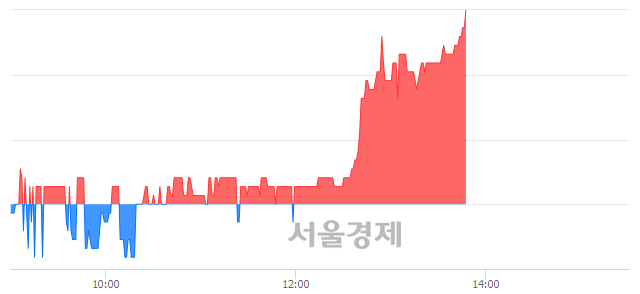 <코>이엠넷, 3.10% 오르며 체결강도 강세 지속(169%)