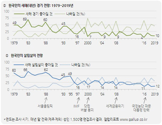 사진/갤럽리포트