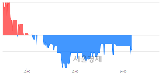 <코>큐브앤컴퍼니, 매수잔량 496% 급증