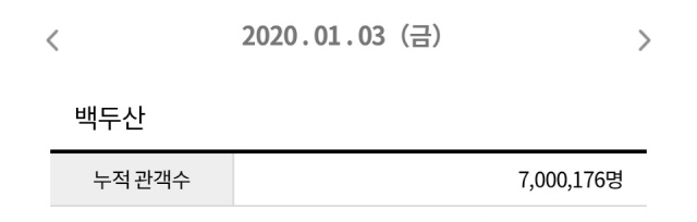 사진=영진위 통합전산망 집계, 1/3(금) 오후 6시 기준