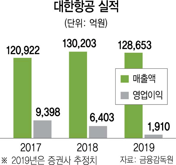 0615A23 대한항공