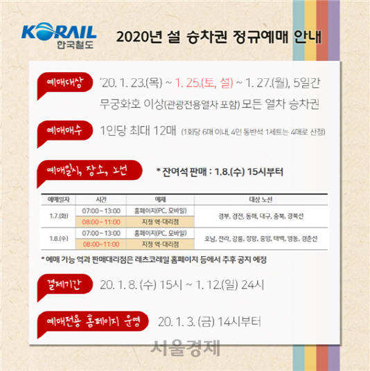한국철도, 설 승차권 7~8일 이틀 간 예매