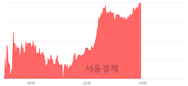 <유>한국석유, 상한가 진입.. +29.69% ↑