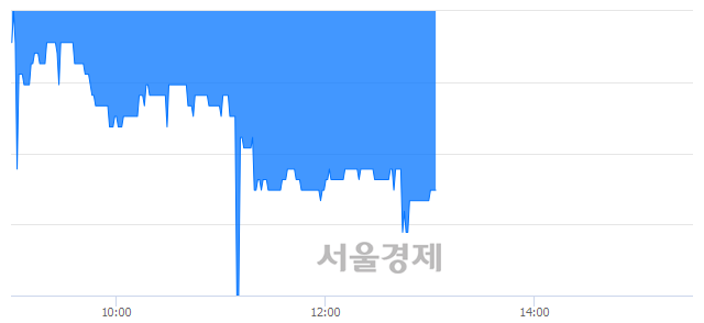 <코>SM C&C, 매도잔량 388% 급증