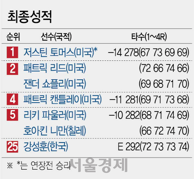 0715A34 최종성적