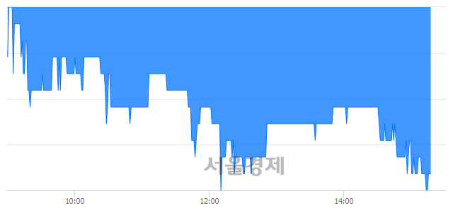<유>동양, 매도잔량 356% 급증