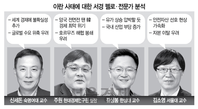 [이란 사태 후폭풍] '중동 리스크 장기화 땐 자본이탈 현실화'