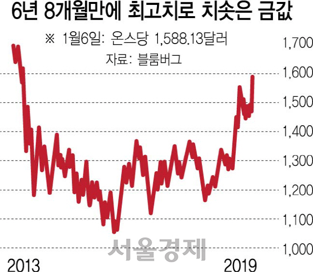 무디스 '중동 긴장 장기화시 세계경제 광범위한 악영향'