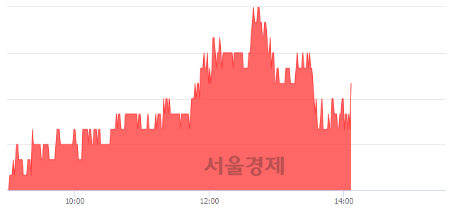 <코>뉴트리, 3.28% 오르며 체결강도 강세 지속(150%)