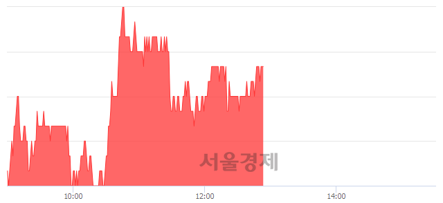 <코>NHN한국사이버결제, 3.14% 오르며 체결강도 강세 지속(128%)