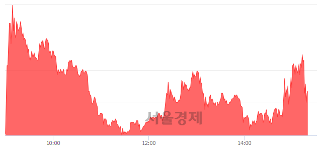 <코>엘컴텍, 매도잔량 410% 급증